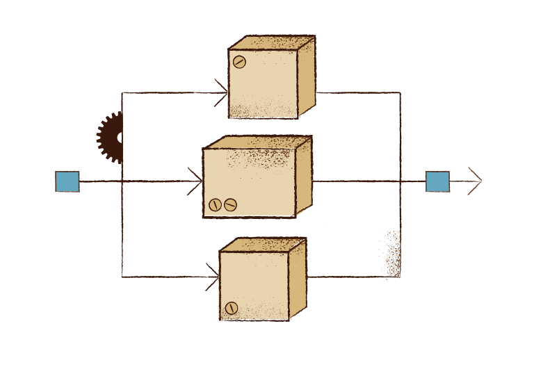 Object-level parallelization